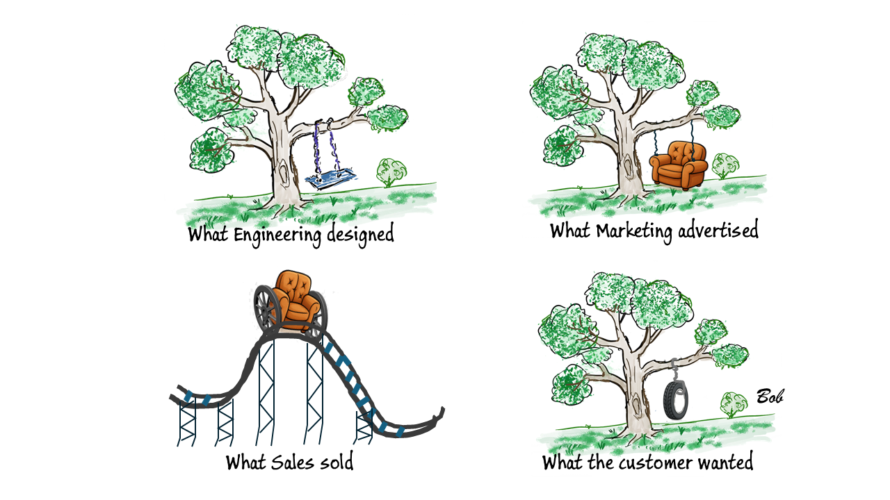 Product Description Cartoon