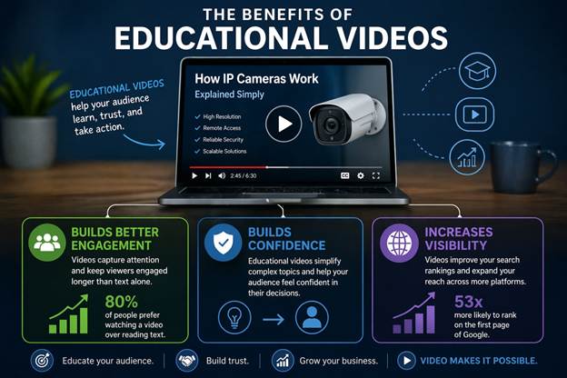 The Benefits of Educational Videos