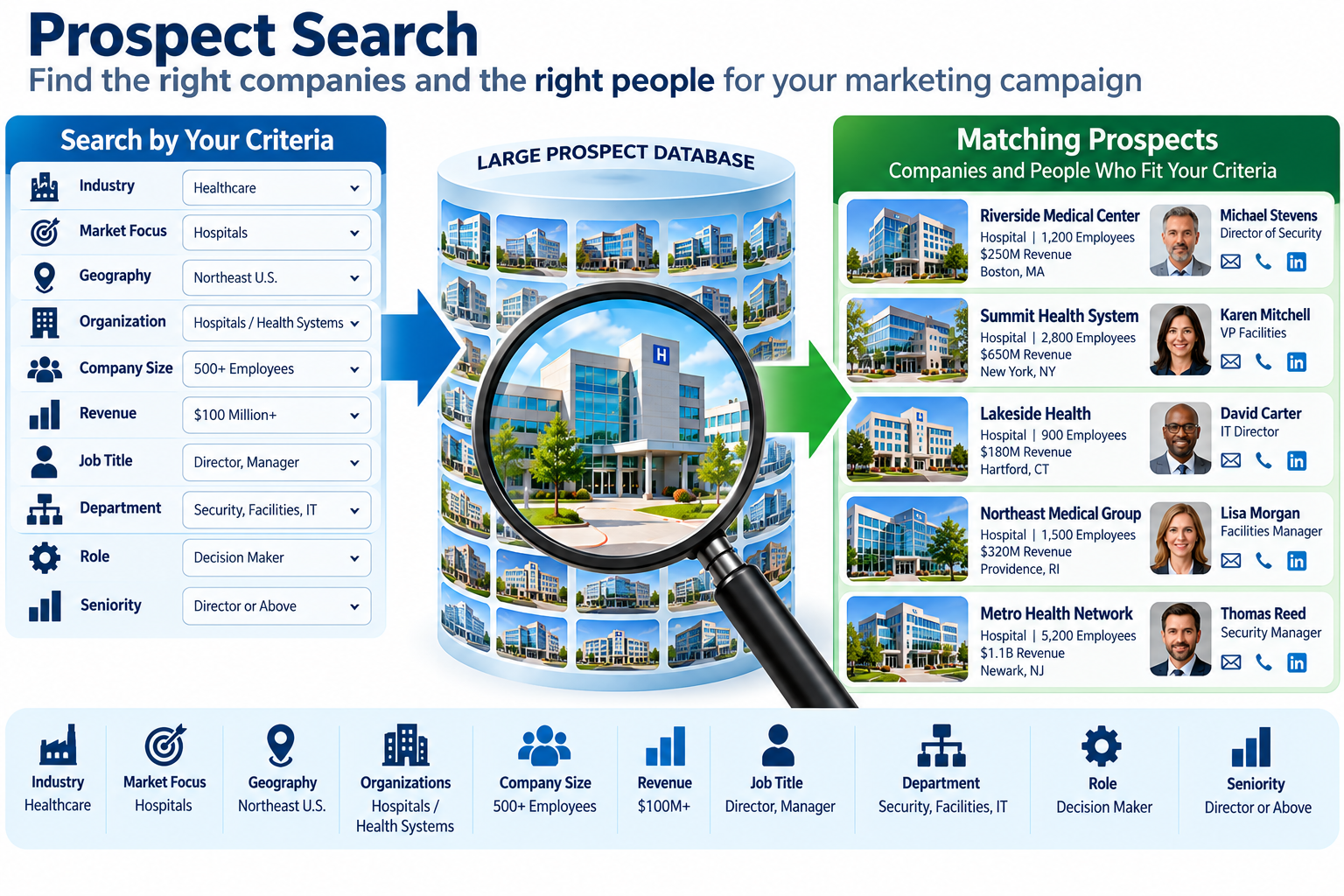 Build your Prospect List
